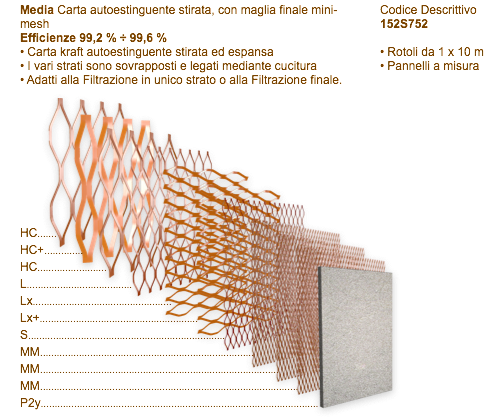 Multilayer Filters HighCapacity2M200