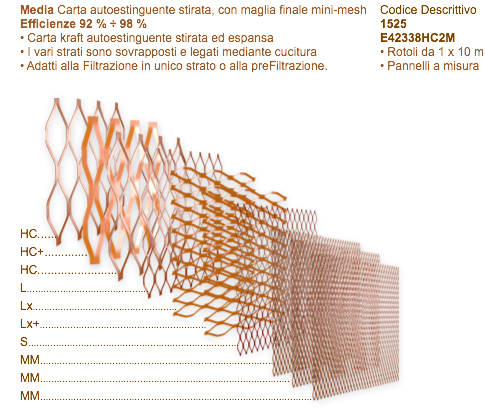 Multilayer Filters HighCapacity2M