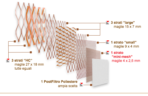 Filtri Multistrato